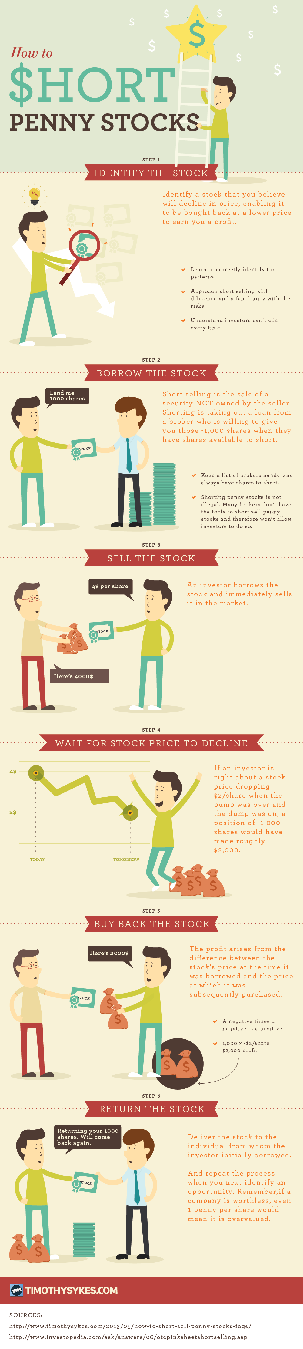 How to Short Penny Stocks   Visual Capitalist - 75