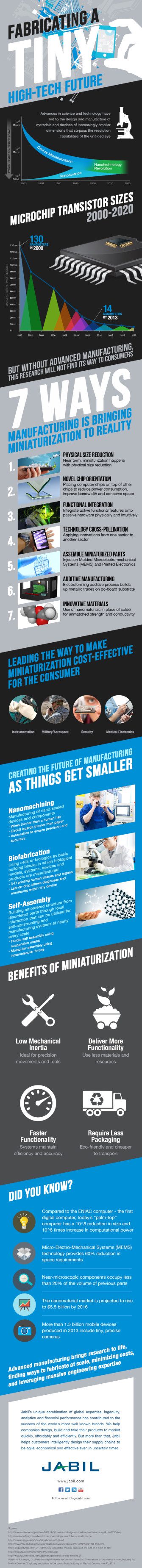 Revolutionizing Industries Advanced Manufacturing Nanotech Processes