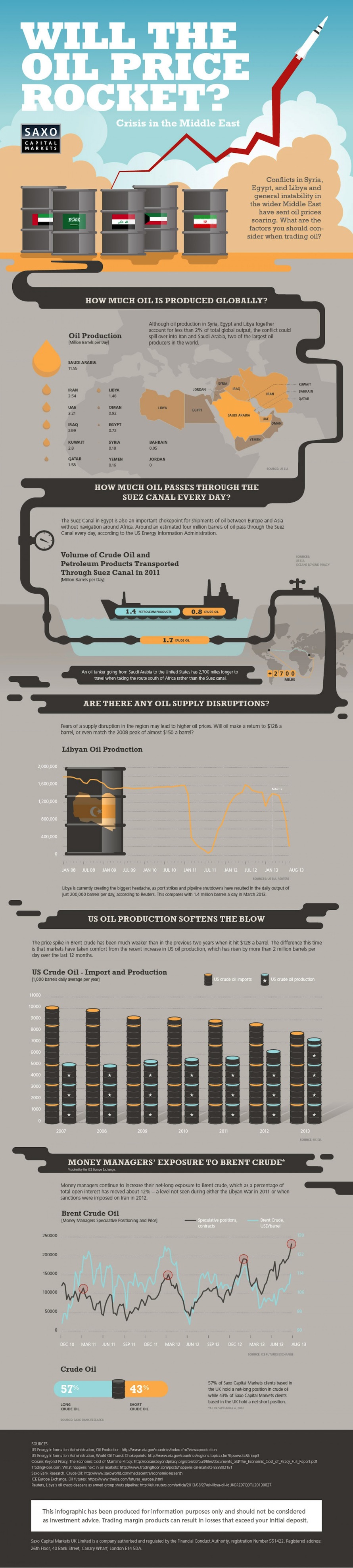 Crisis in the Middle East and Oil Prices   Visual Capitalist - 77