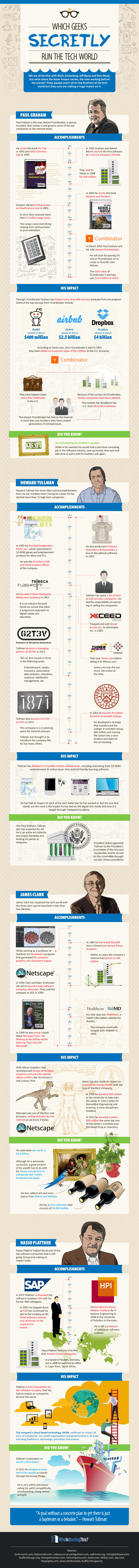 Who Secretly Runs the Tech World    Visual Capitalist - 37