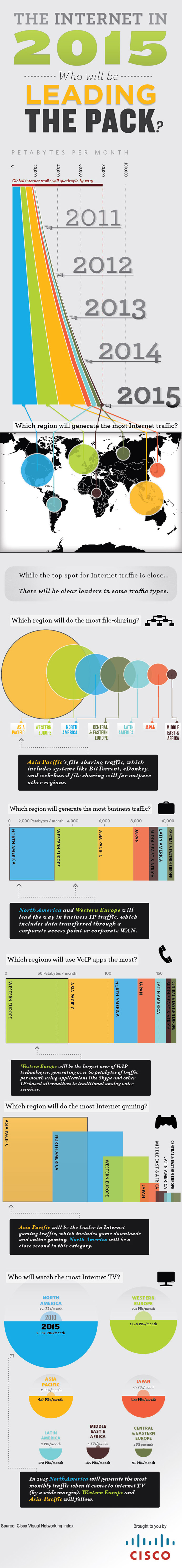 The Future of the Internet Industry   Visual Capitalist - 61