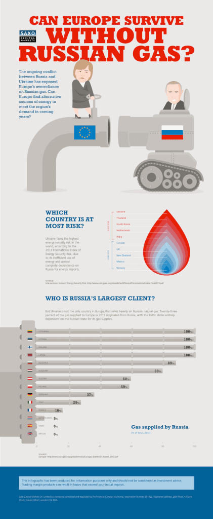can-europe-survive-without-russian-gas-visual-capitalist