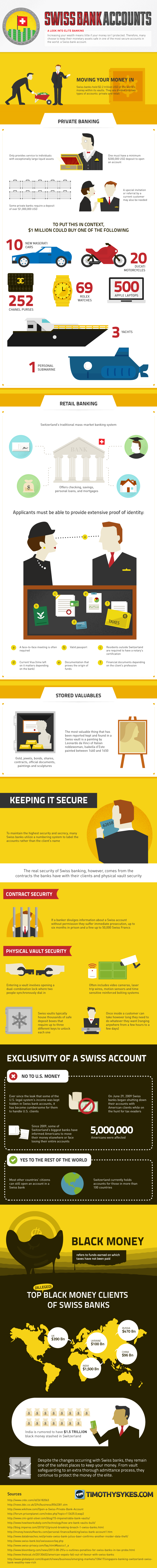 Swiss Bank Accounts  A Look Into Elite Banking   Visual Capitalist - 98