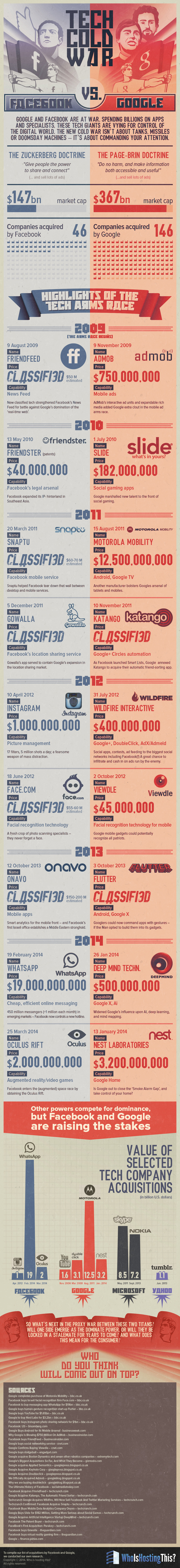 Tech Cold War  Facebook vs  Google - 87