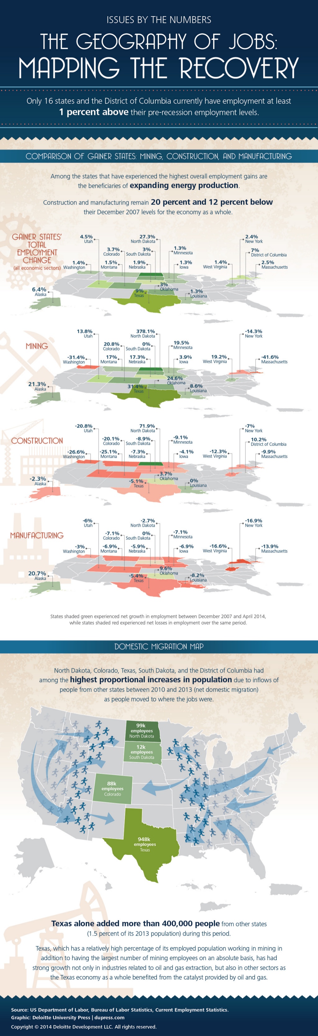 The Geography of Jobs  Mapping the Recovery   Visual Capitalist - 9