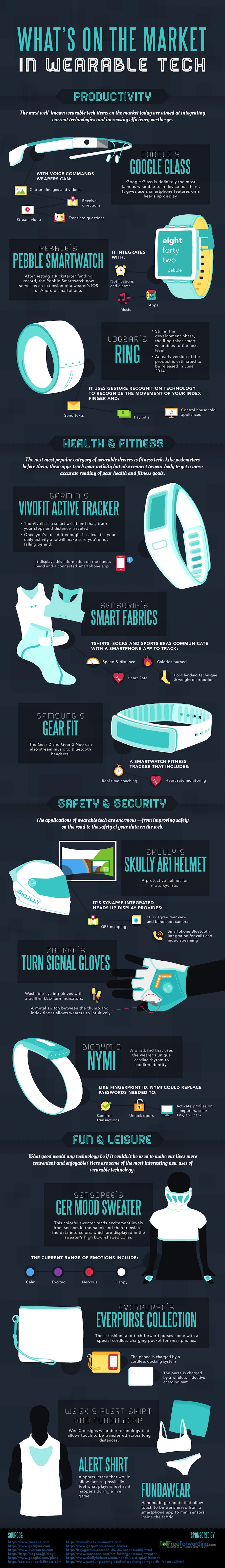 What s on the Market in Wearable Tech   Visual Capitalist - 63