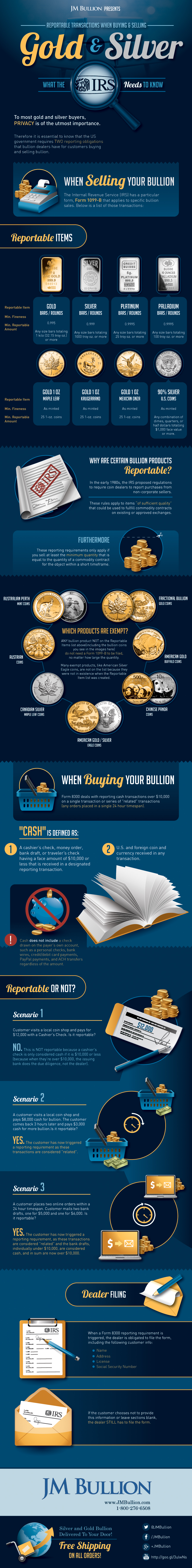Buying and Selling Precious Metals  What the IRS Needs to Know - 42