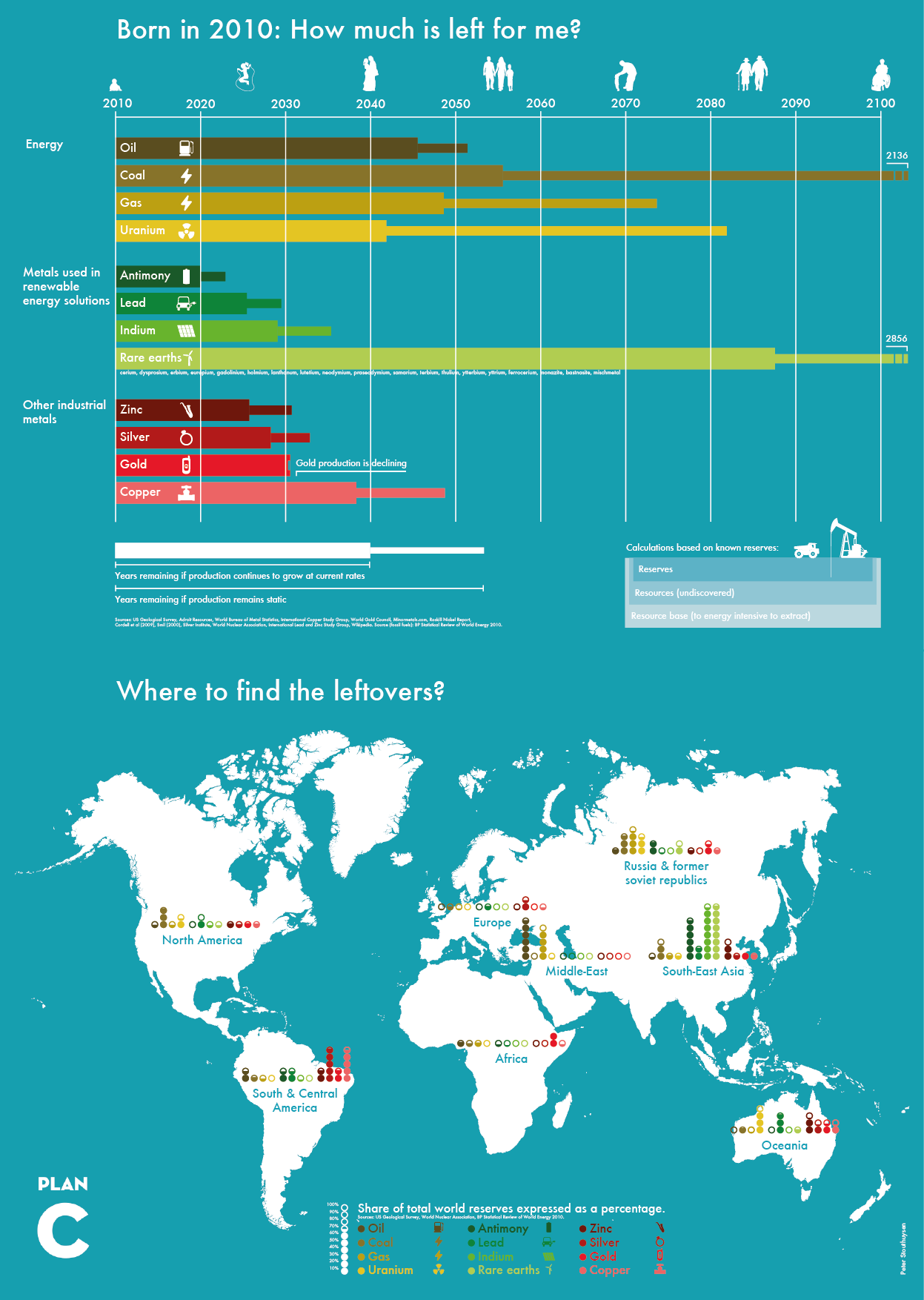 100% Renewable Energy by 2050: Fact or Fantasy