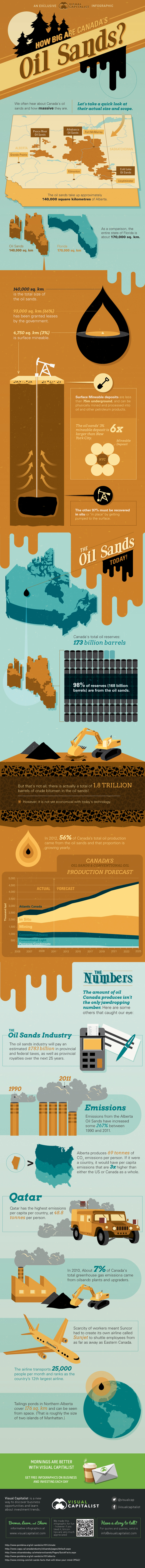 Infographic: How Big Are Canada's Oil Sands?