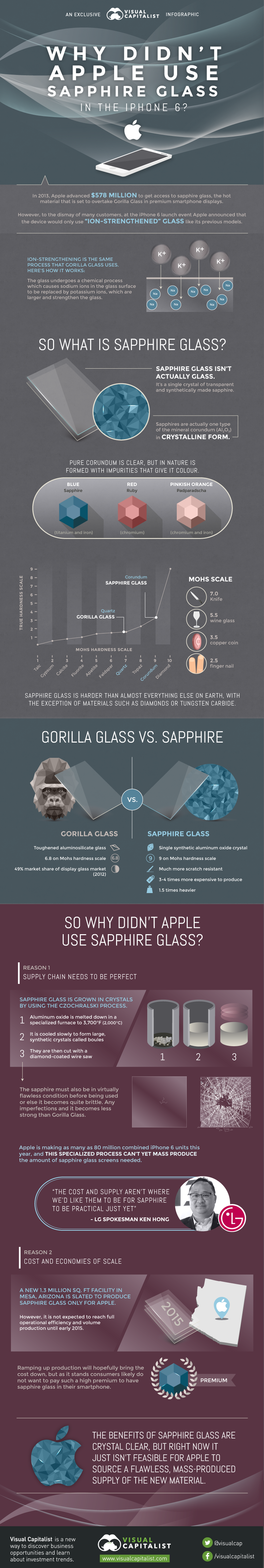 Why Didn’t Apple Use Sapphire Glass in the iPhone 6?