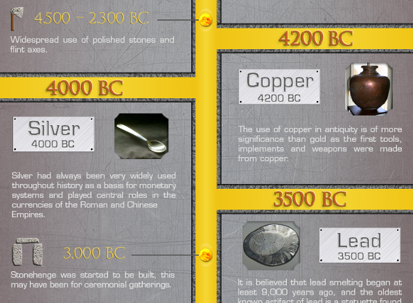 Makin Metals Color Chart