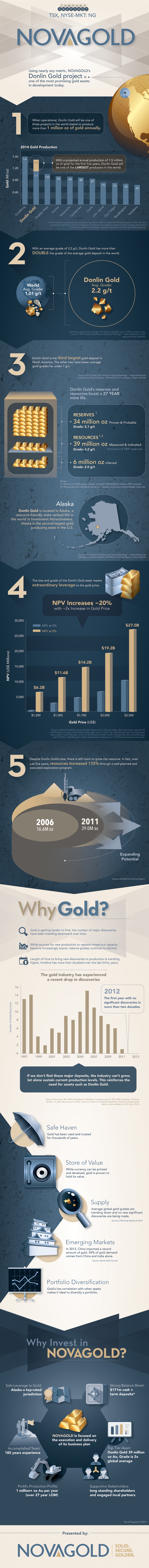 Company Snapshot  NOVAGOLD   Visual Capitalist - 20