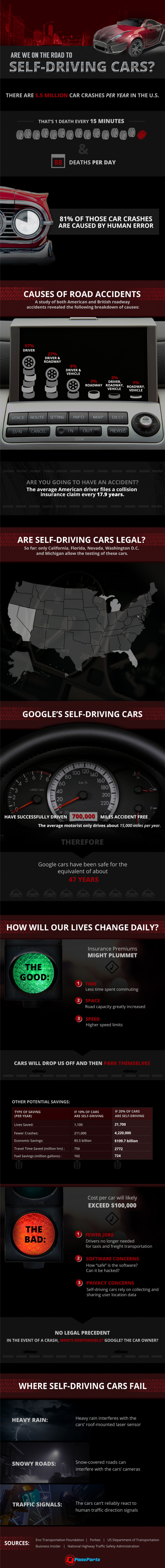 The Pros and Cons of Self Driving Cars   Visual Capitalist - 56