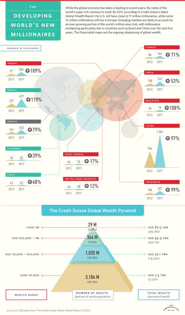 where-do-the-world-s-millionaires-live-visual-capitalist