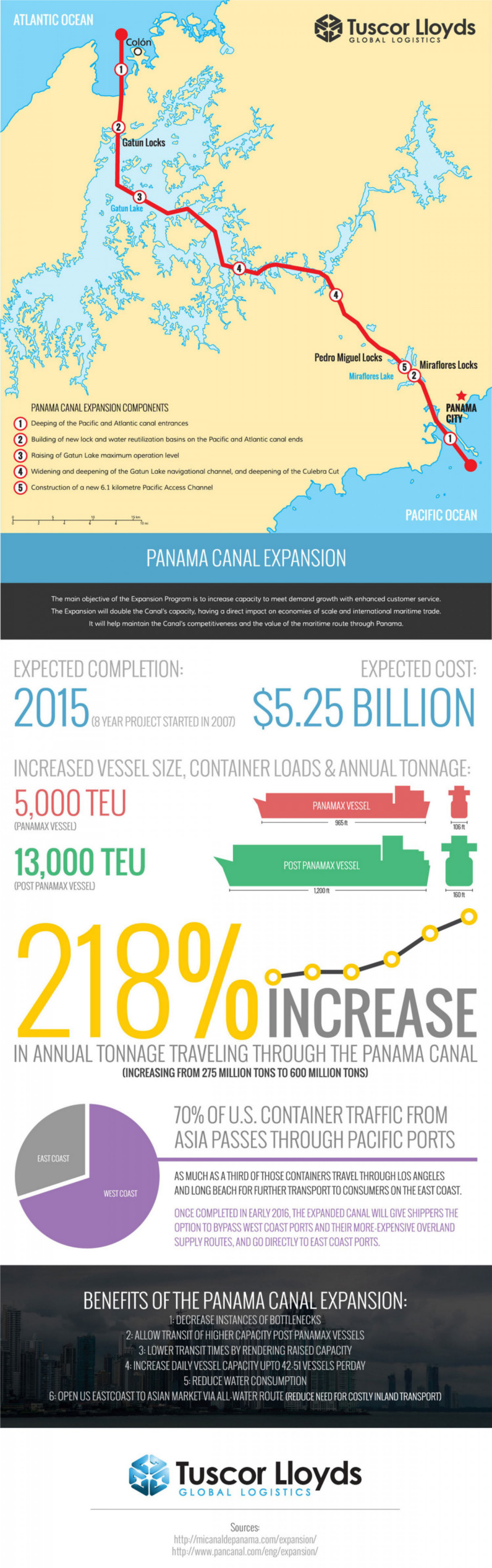 Panama Canal Expansion Facts Visual Capitalist | Visual Capitalist