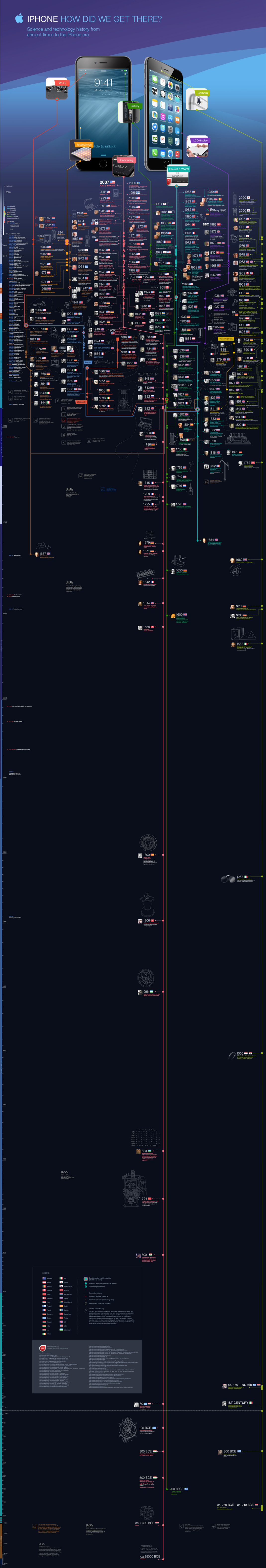 Tech Timeline: How We Got to the iPhone Era