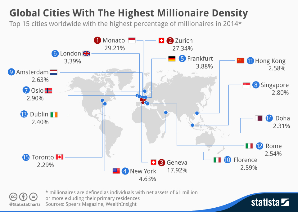Millionaires by density per city infographic