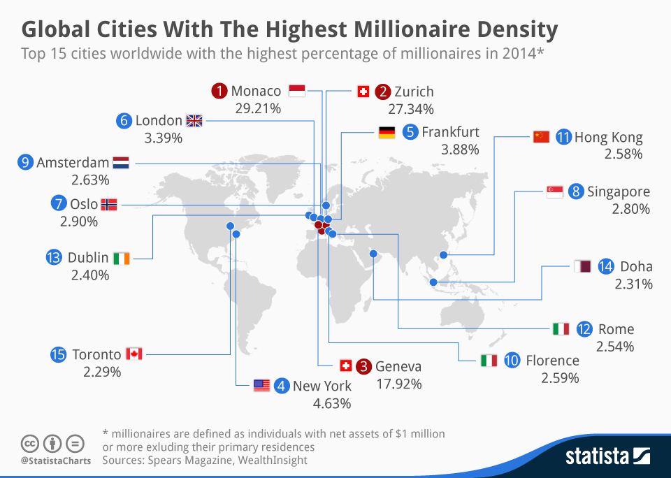 Where do the World's Millionaires Live? Visual Capitalist