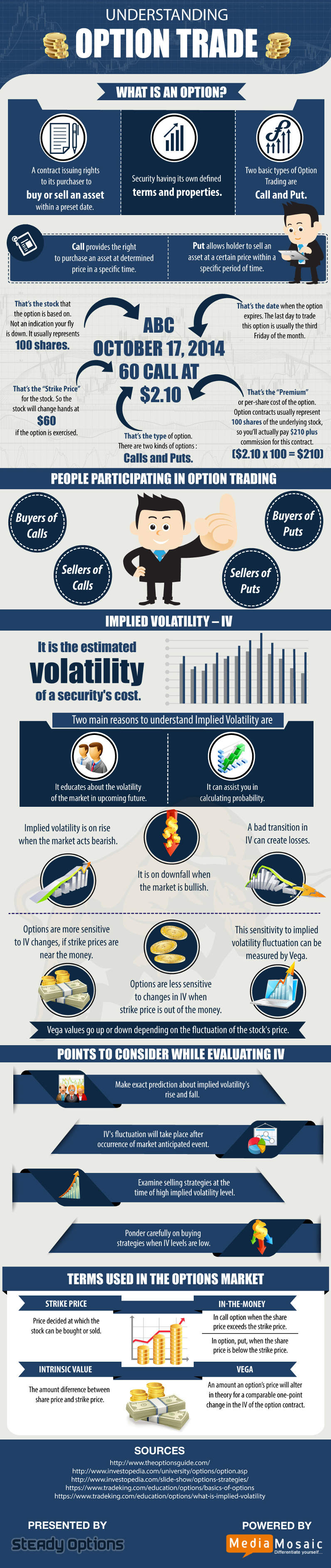 Basics of Options Trading