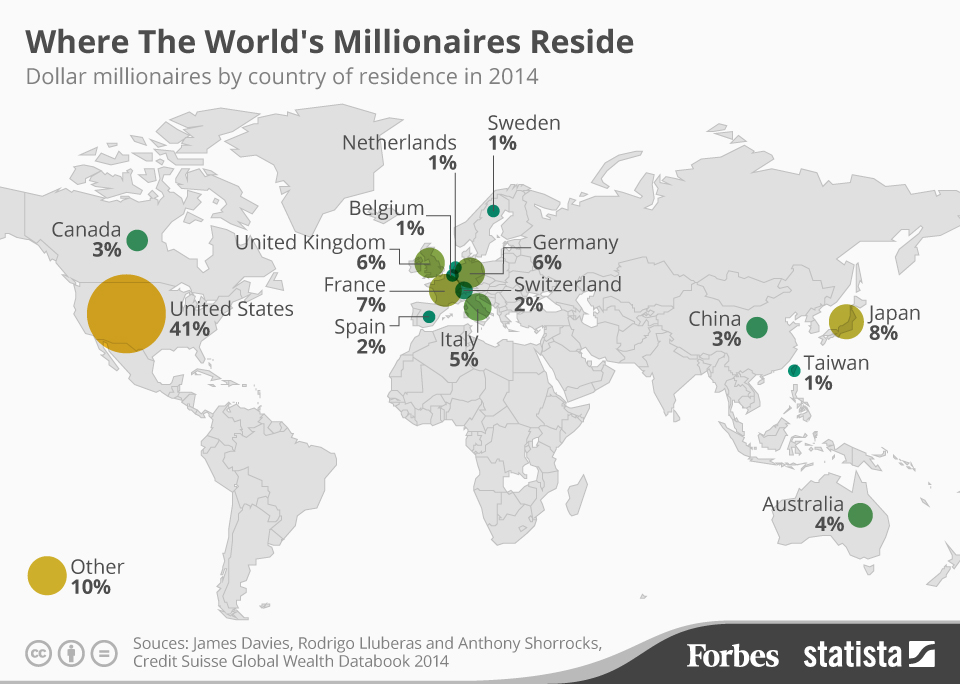 Millionaires by country infographic