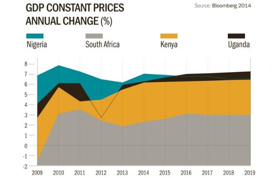 Infographic  Despite Ebola  Investors Betting on Africa   Visual Capitalist - 3