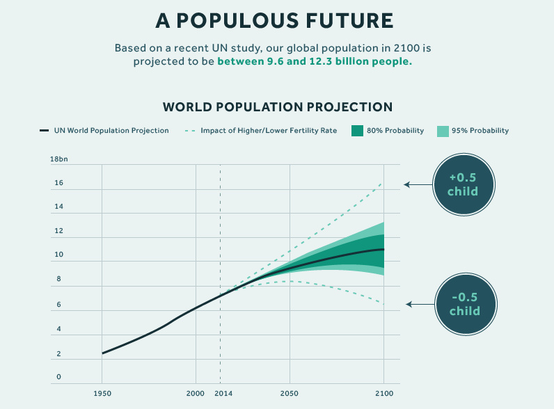 Peak Population