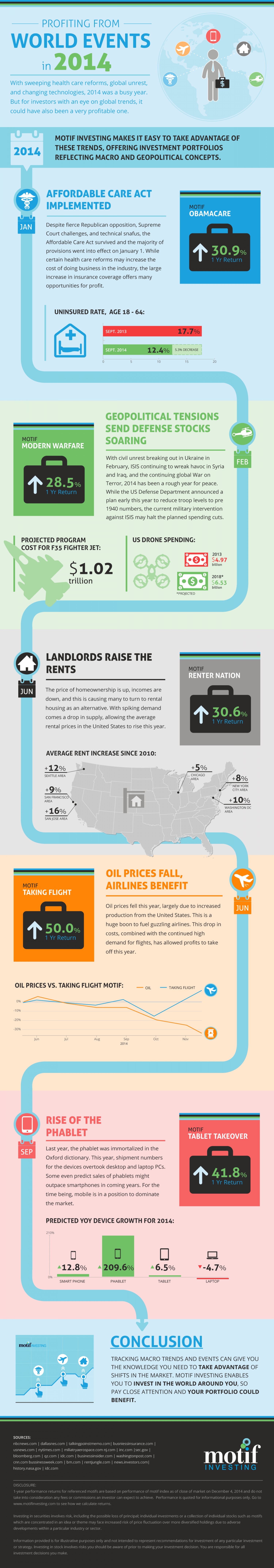 Infographic  Profiting from World Events in 2014 - 65
