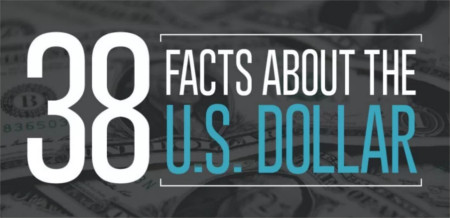 38 Facts on the Modern U.S. Dollar