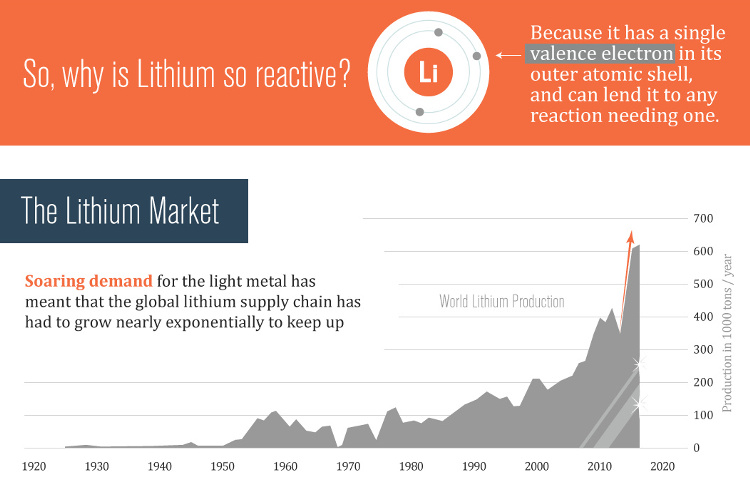 A Clear Look at Diamonds   Visual Capitalist - 31