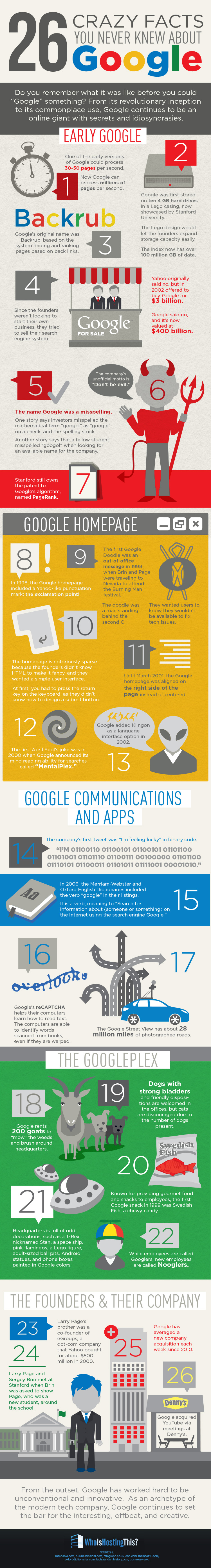 26 Surprising Facts About Google