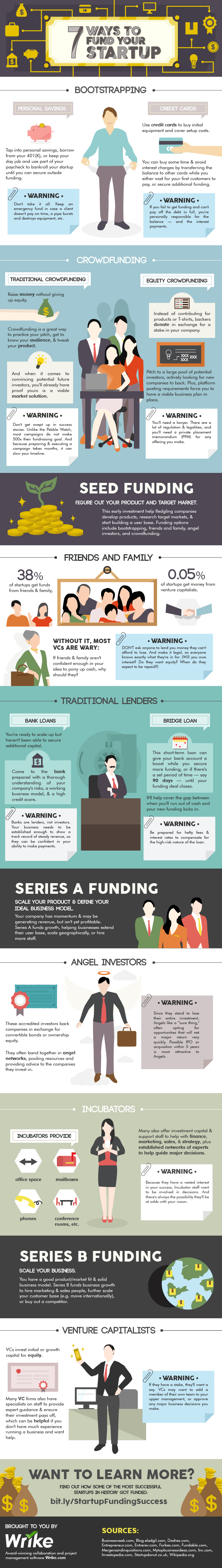 Infographic  Seven Ways to Fund a New Startup Venture - 43