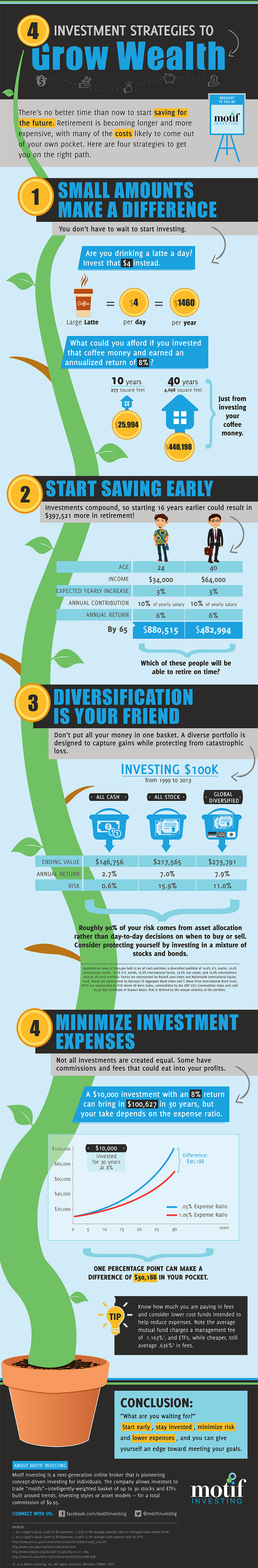 With Investing, Little Things Make a Big Difference