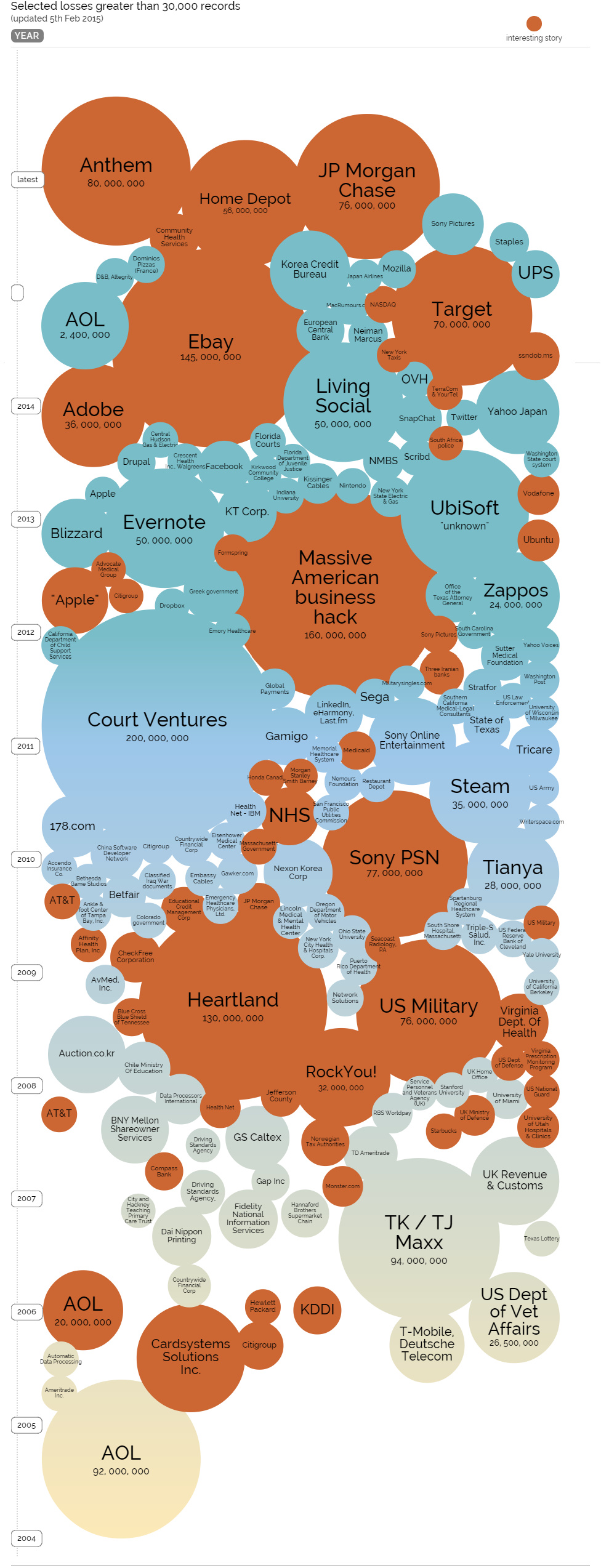 The Largest Hacks and Data Breaches in World History