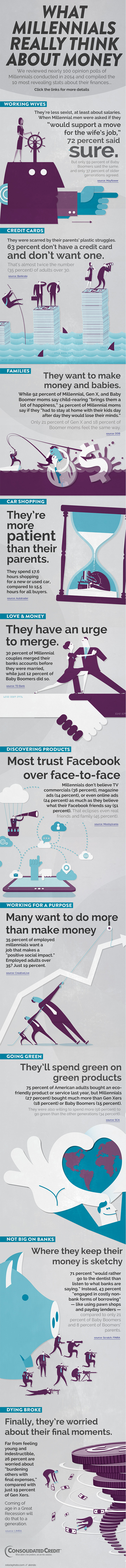 Millennials and Money   Visual Capitalist - 50