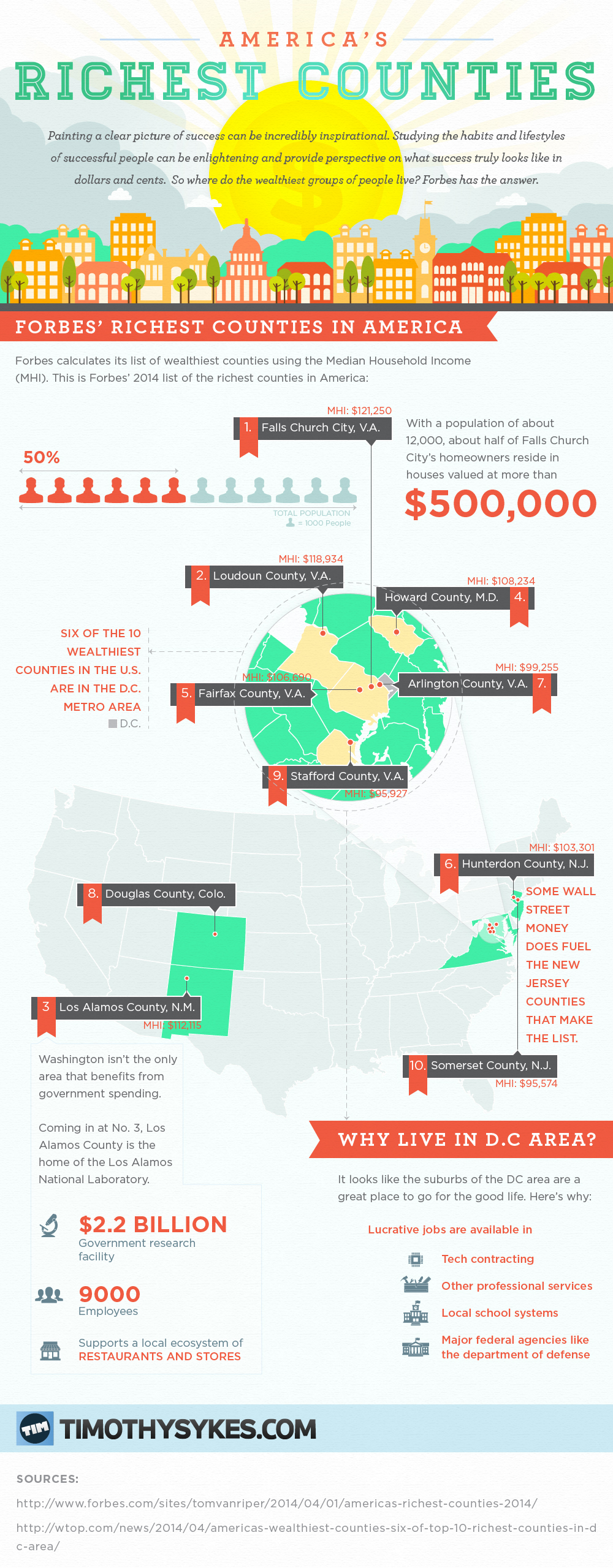 Infographic  The 10 Richest Counties in America Will Surprise You - 53