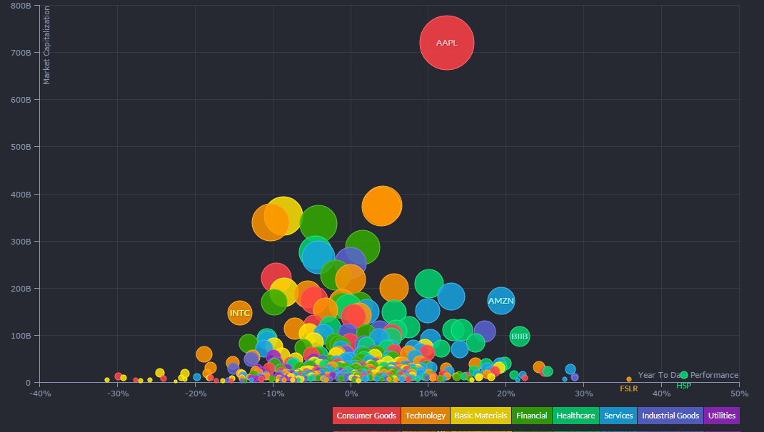 Visualizing Apple's Record Setting Market Capitalization