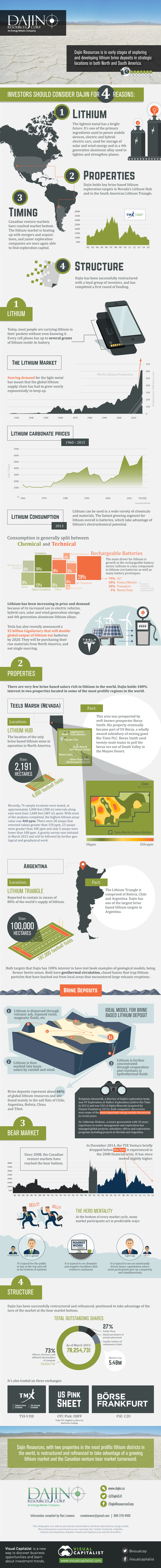 Company Snapshot: Dajin Resources