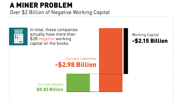 Working Capital Chart