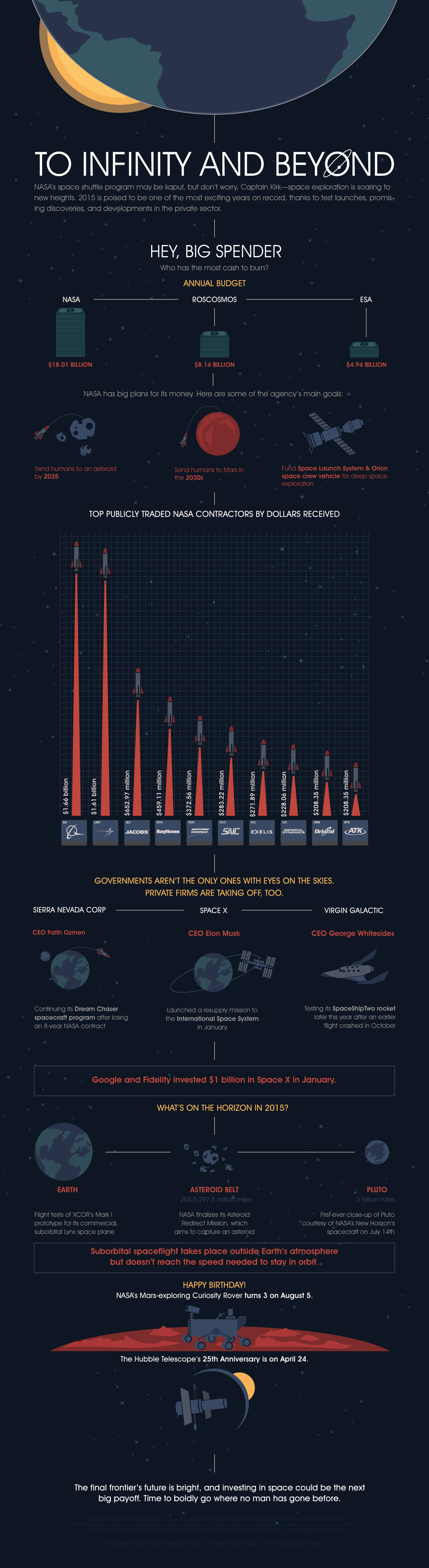 Space Exploration is Taking Off