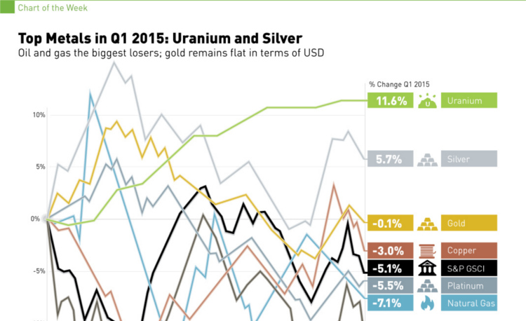 Silver Commodity Chart