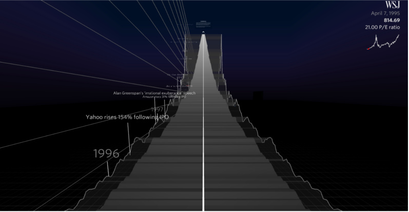 Start Nasdaq ride