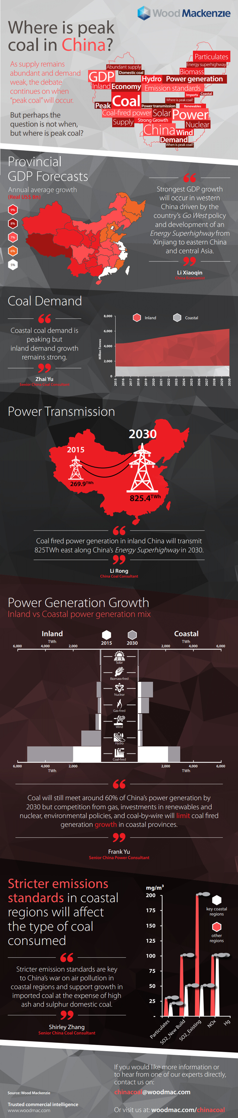 Where is Peak Coal in China?
