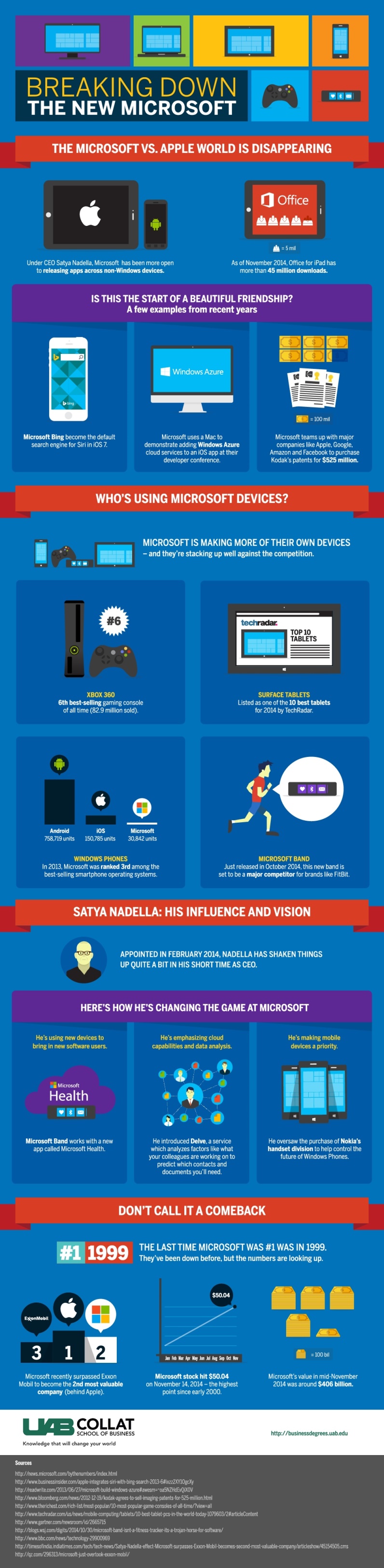 Microsoft 2.0 - A New Company Under Satya Nadella