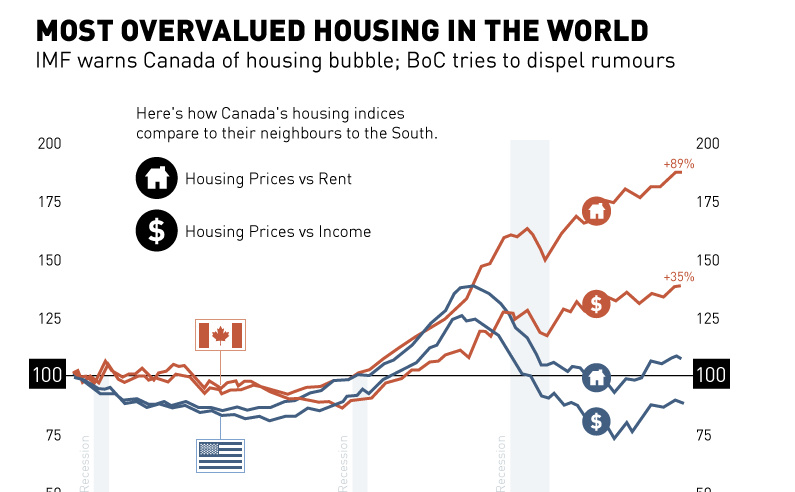 housing bubble infographic