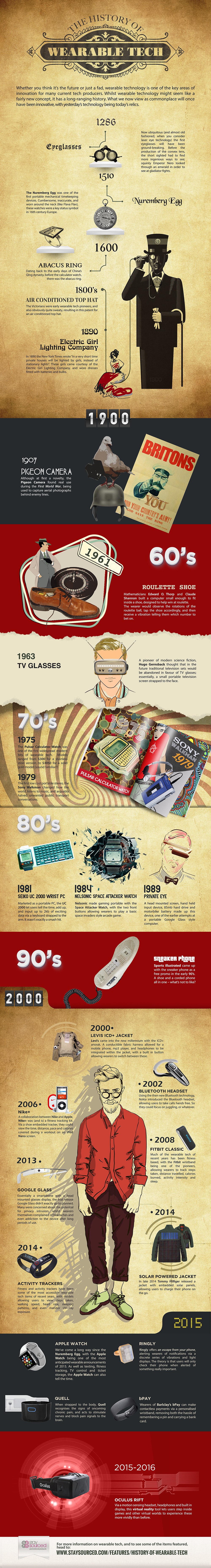 Infographic: The History of Wearable Technology