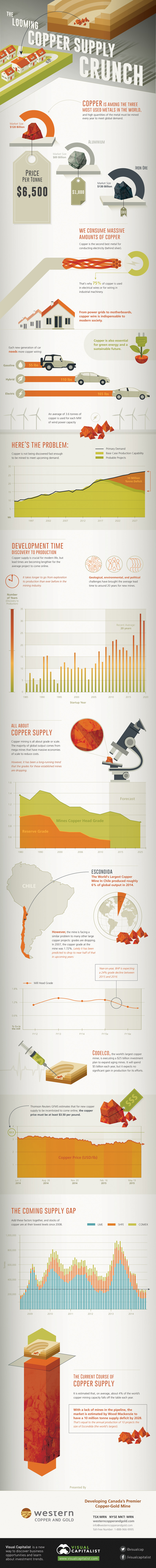 The Looming Copper Supply Crunch