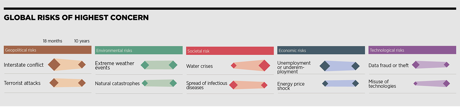 Infographic  Interstate Conflict is Now Highest Risk in 2015 - 27
