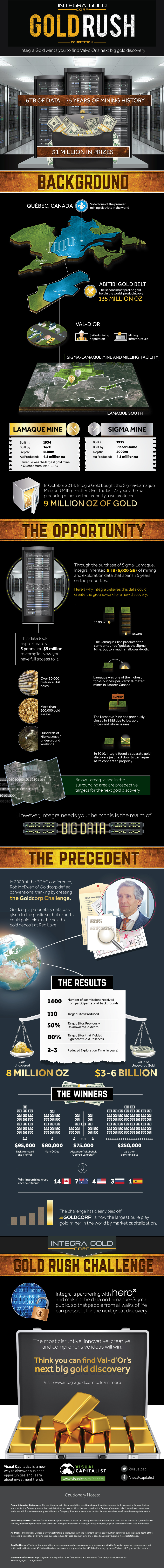 Integra Gold Launches $1 Million Challenge to Find Next Gold Discovery