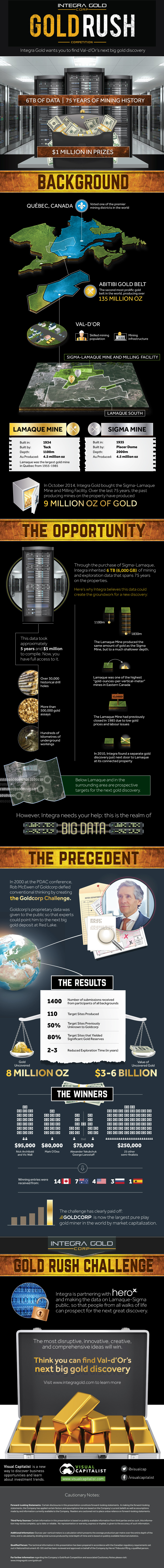 Infographic  Integra Gold Launches  1M Contest to Find Gold - 38