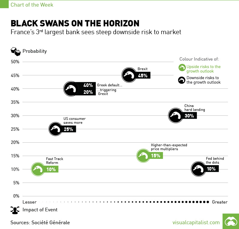 Black Swans on the Horizon [Chart]